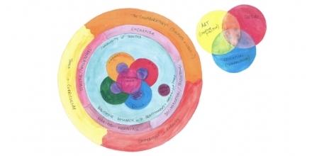 The Scaffolding Cultural CoCreativity Project